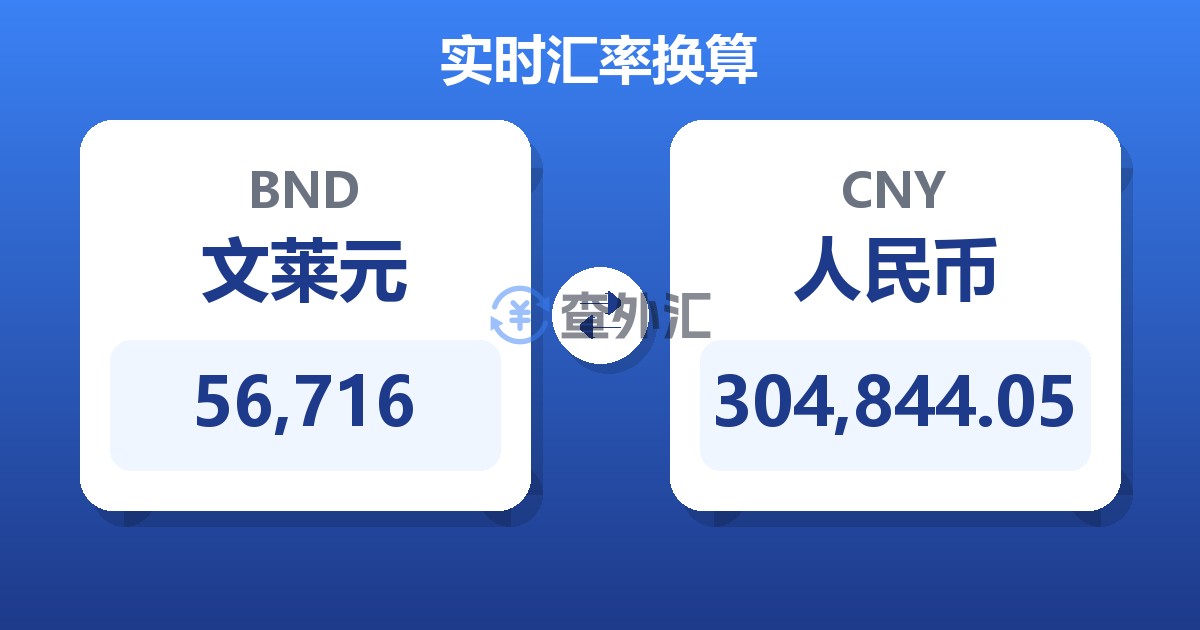 56,716文莱元兑人民币