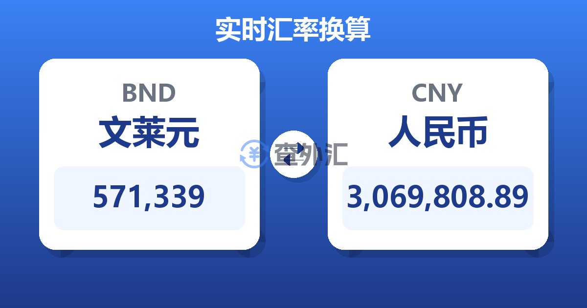 571,339文莱元兑人民币