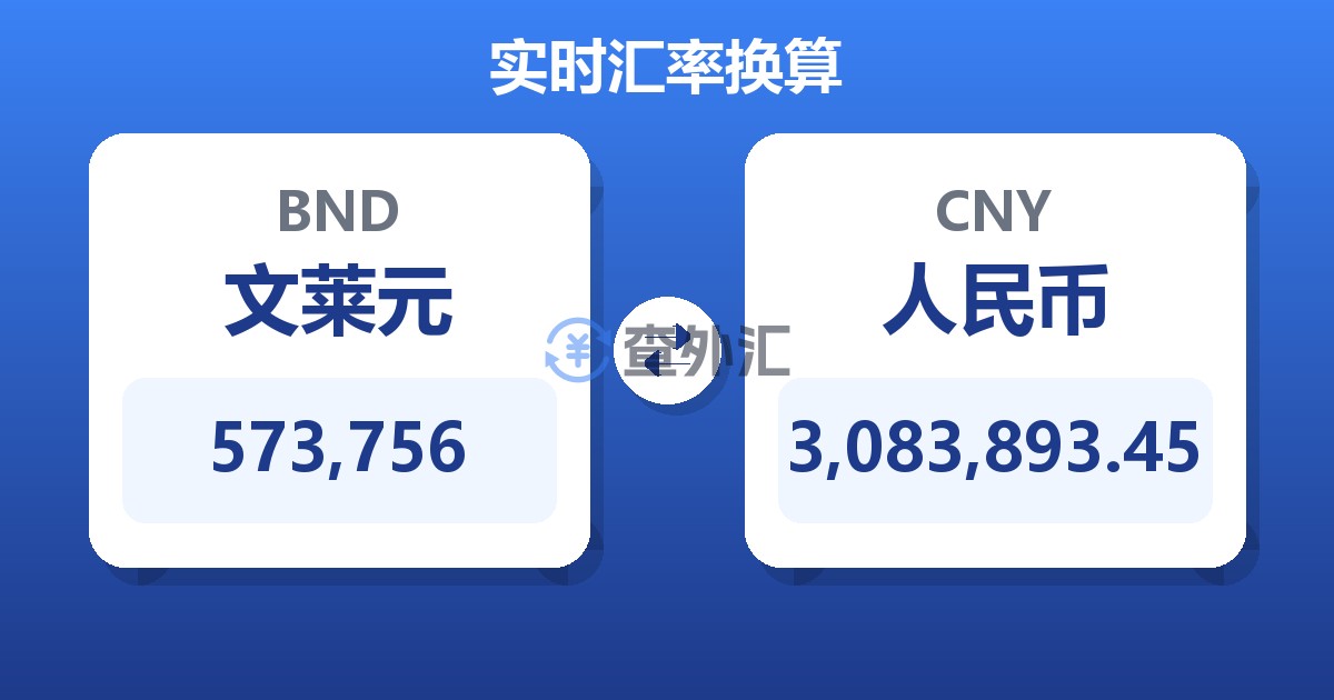 573,756文莱元兑人民币