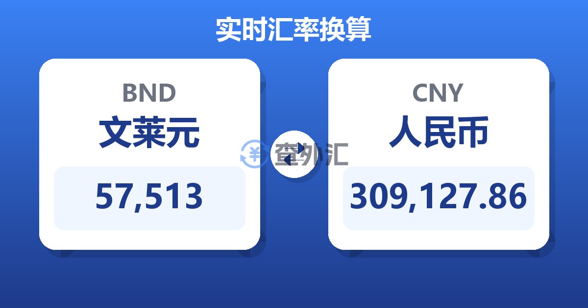 57,513文莱元兑人民币
