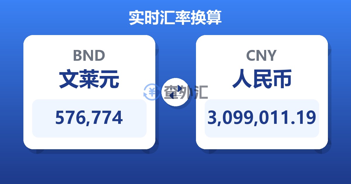 576,774文莱元兑人民币