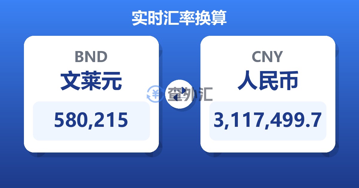 580,215文莱元兑人民币