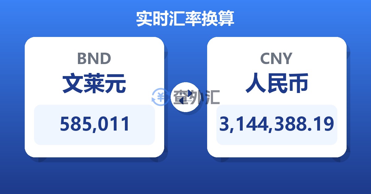 585,011文莱元兑人民币
