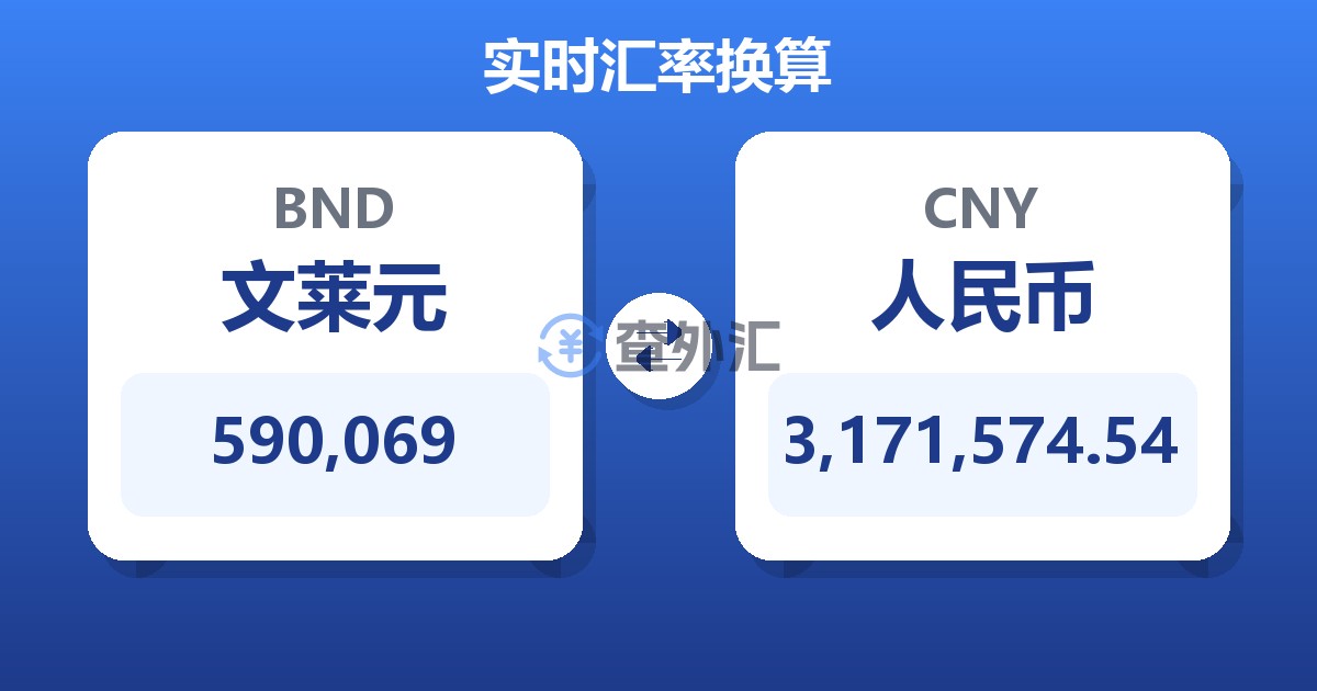 590,069文莱元兑人民币