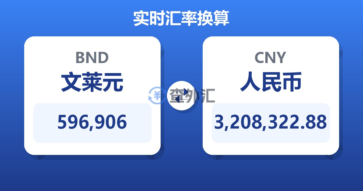 596,906文莱元兑人民币