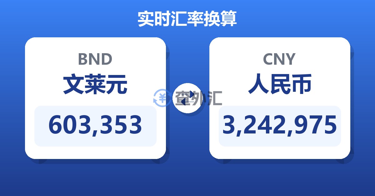 603,353文莱元兑人民币