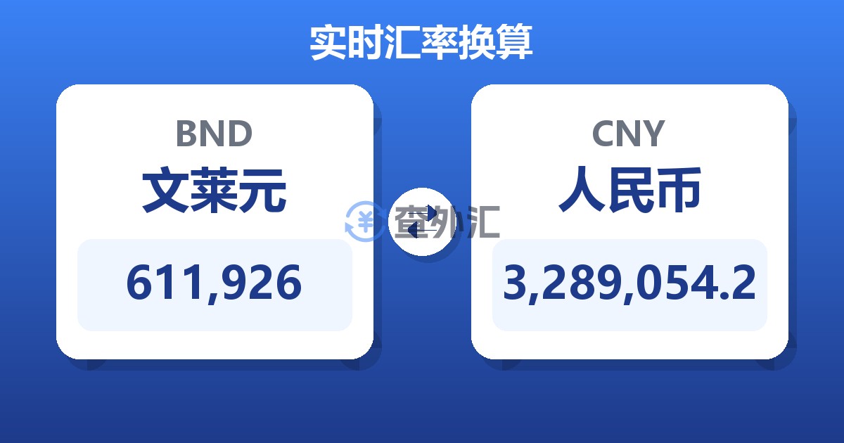 611,926文莱元兑人民币