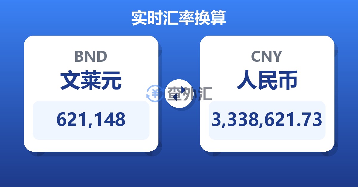 621,148文莱元兑人民币