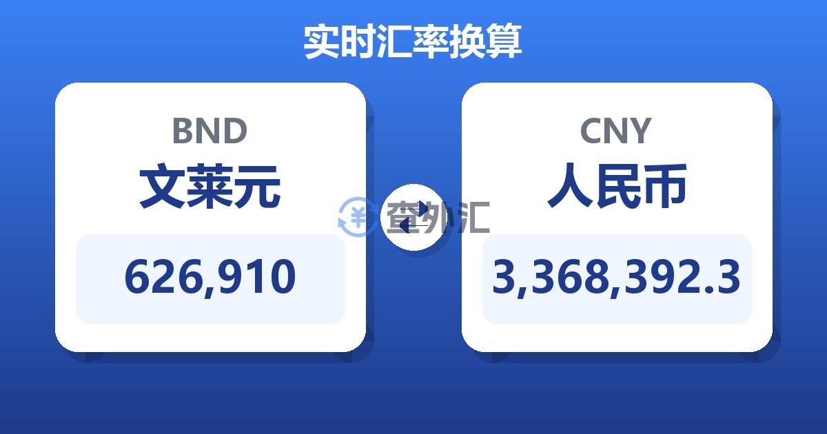 626,910文莱元兑人民币