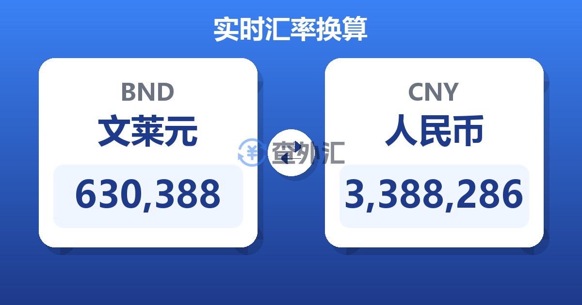 630,388文莱元兑人民币