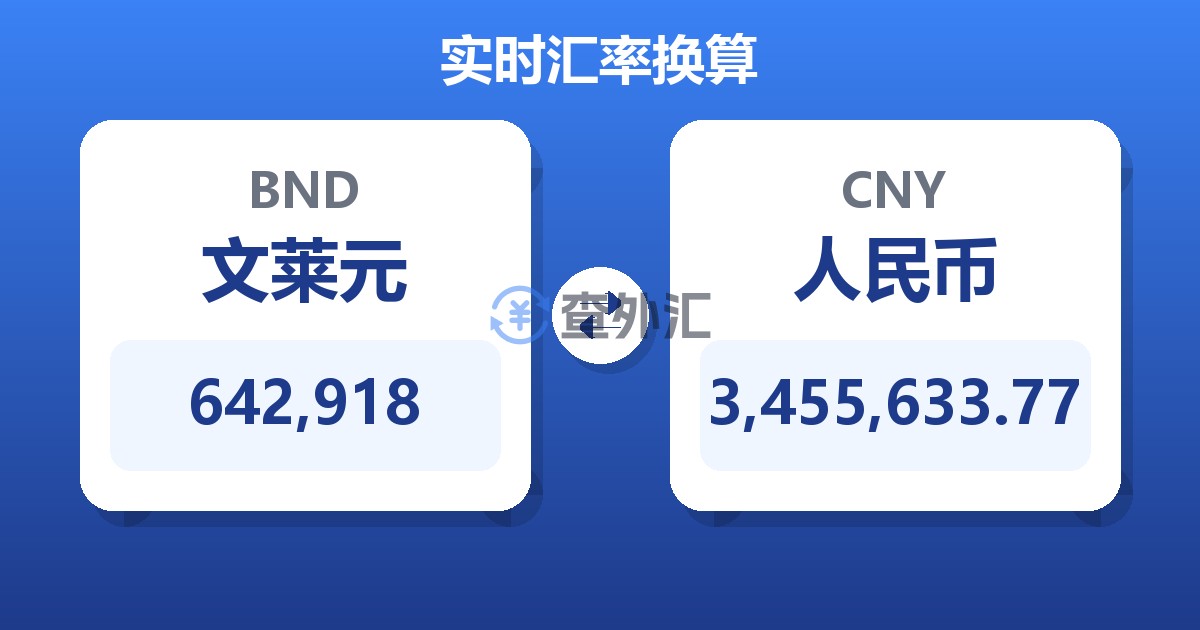 642,918文莱元兑人民币