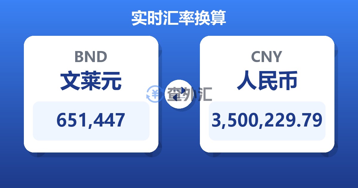 651,447文莱元兑人民币
