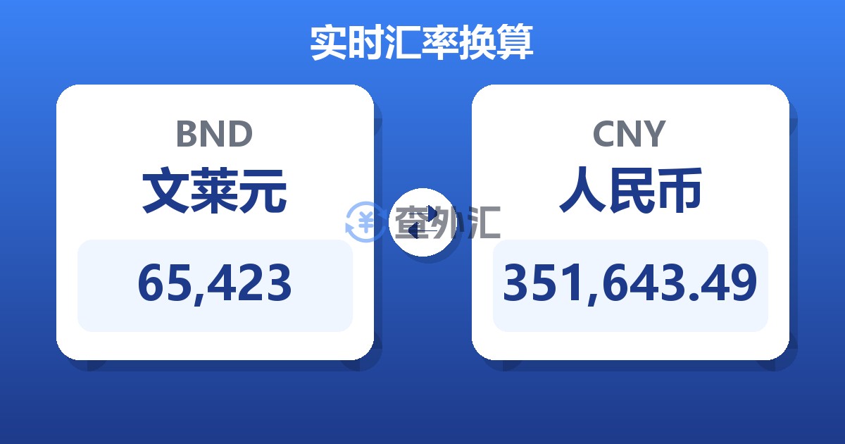 65,423文莱元兑人民币