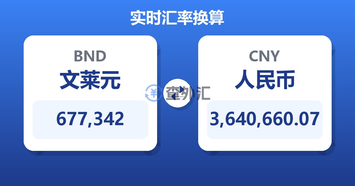 677,342文莱元兑人民币