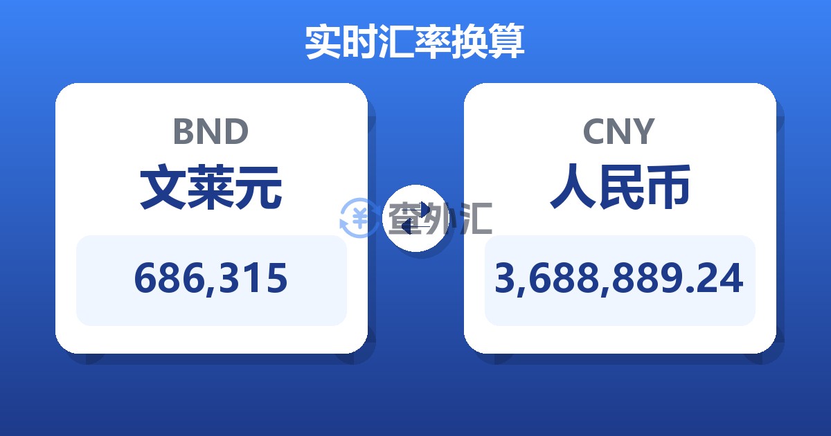 686,315文莱元兑人民币