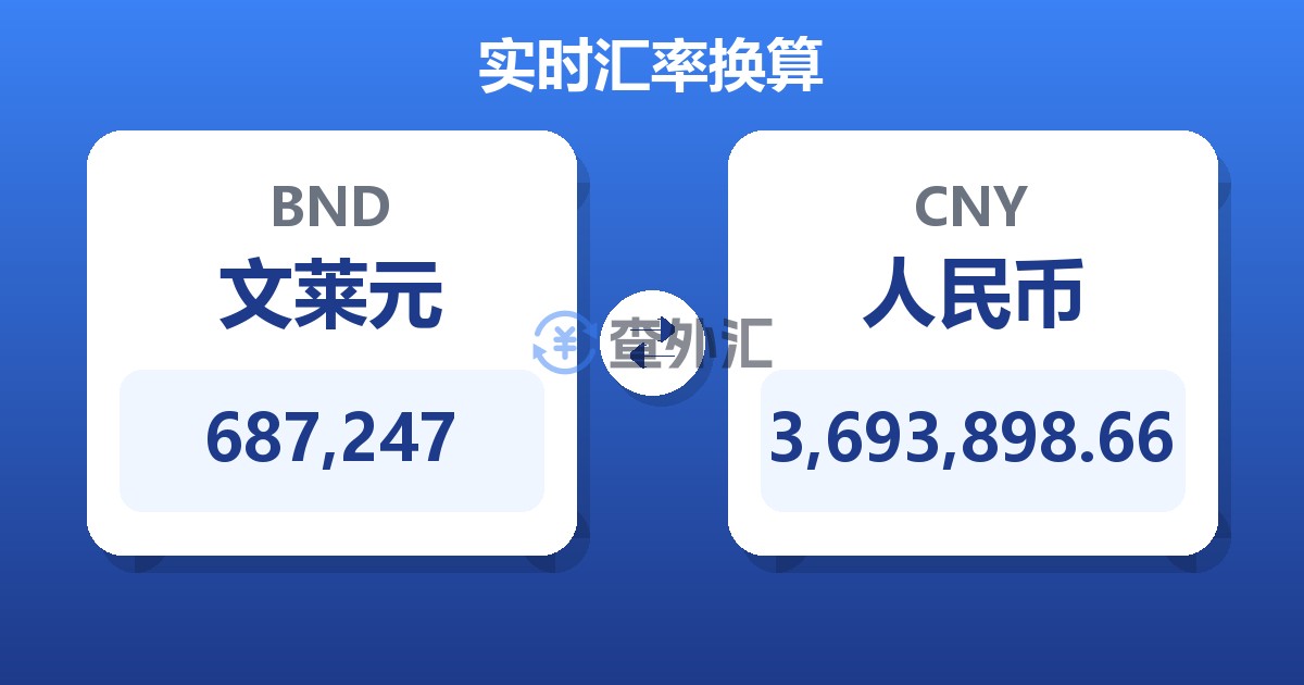 687,247文莱元兑人民币