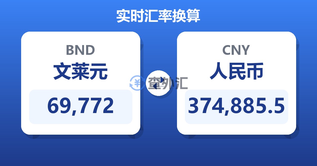 69,772文莱元兑人民币