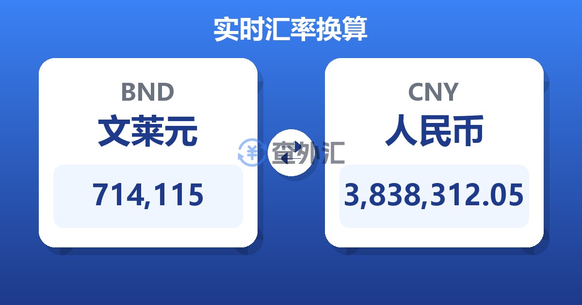714,115文莱元兑人民币