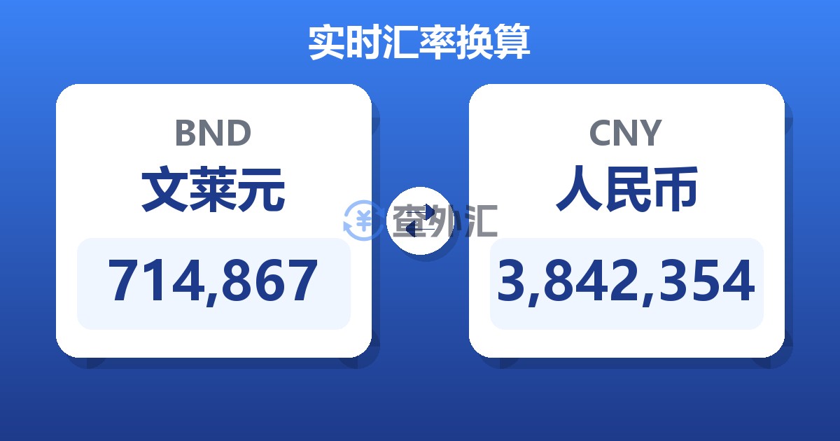 714,867文莱元兑人民币