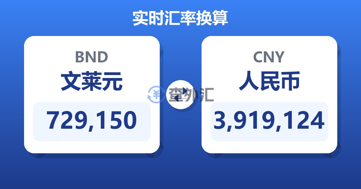 729,150文莱元兑人民币