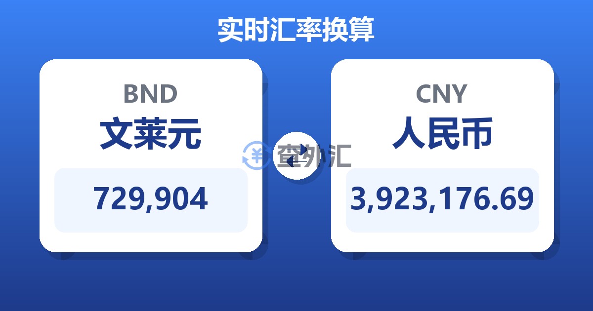 729,904文莱元兑人民币