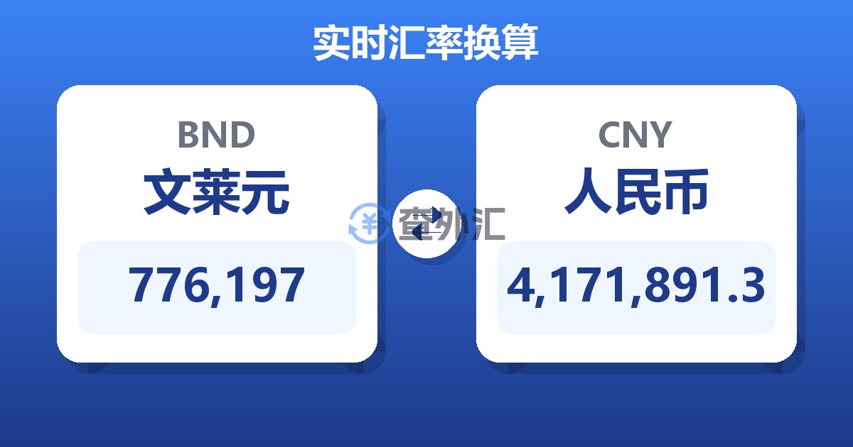 776,197文莱元兑人民币