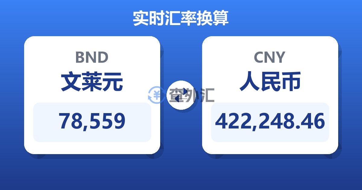 78,559文莱元兑人民币