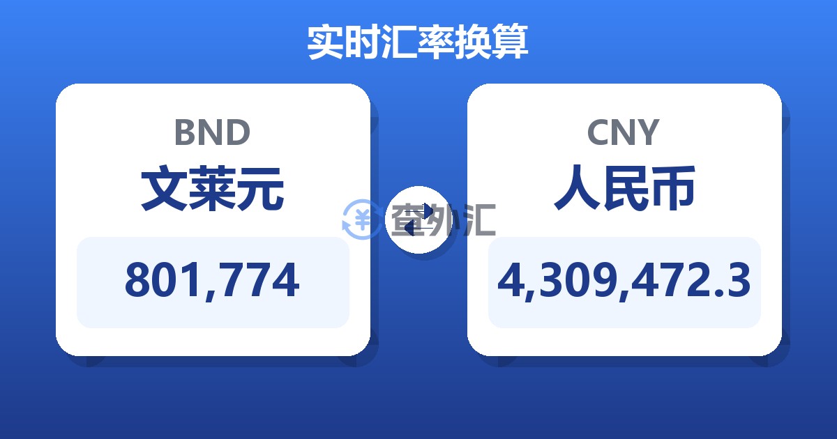 801,774文莱元兑人民币
