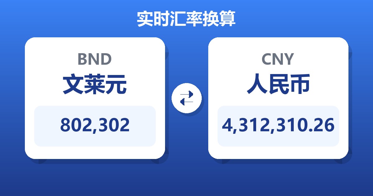 802,302文莱元兑人民币