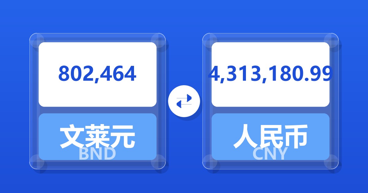 802,464文莱元兑人民币