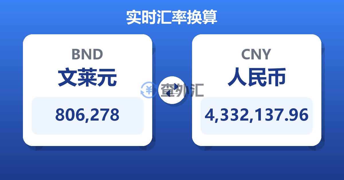 806,278文莱元兑人民币