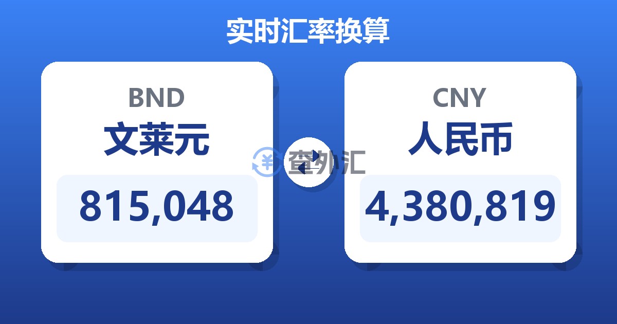 815,048文莱元兑人民币