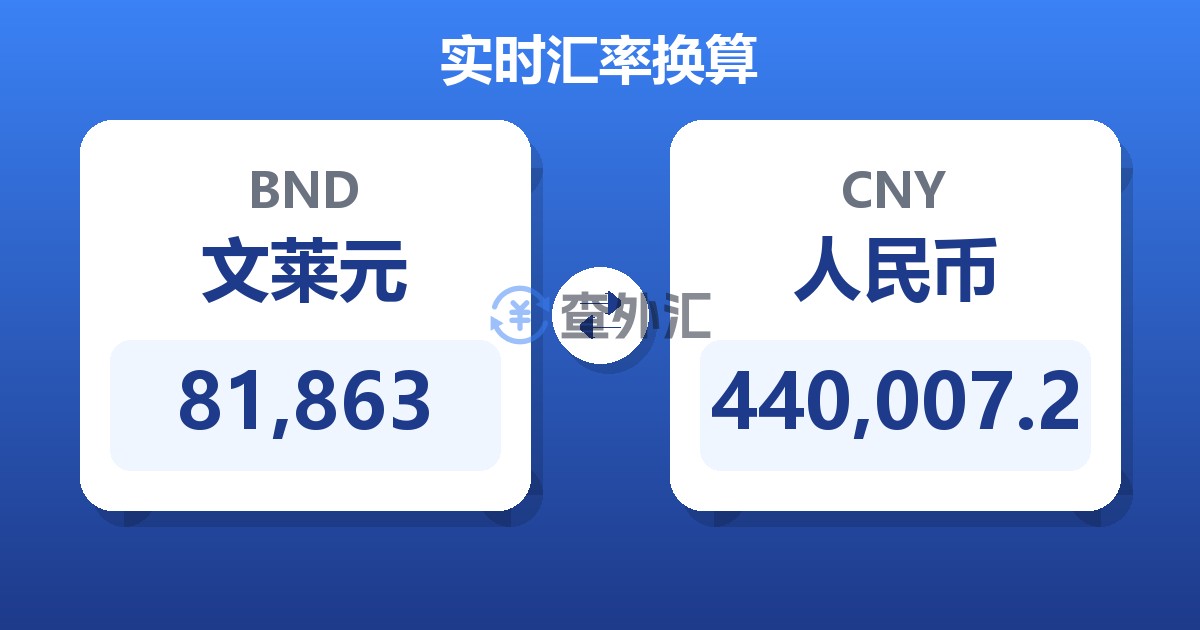 81,863文莱元兑人民币