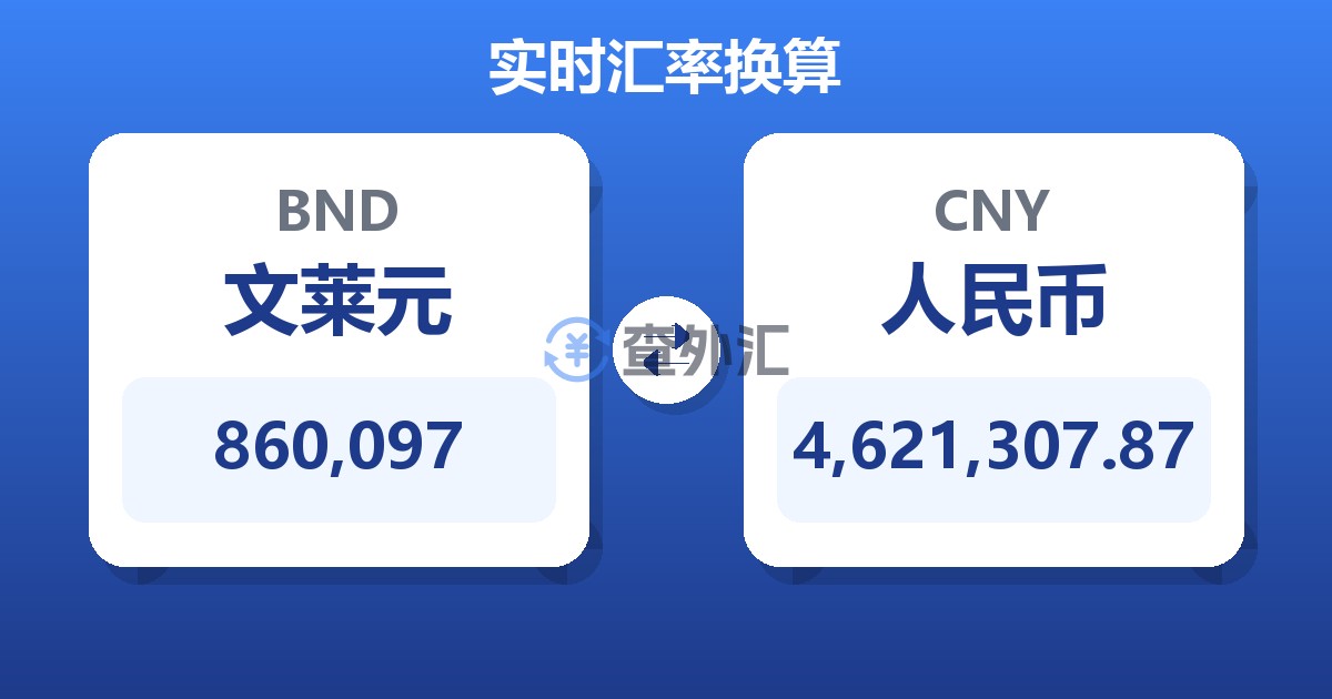 860,097文莱元兑人民币