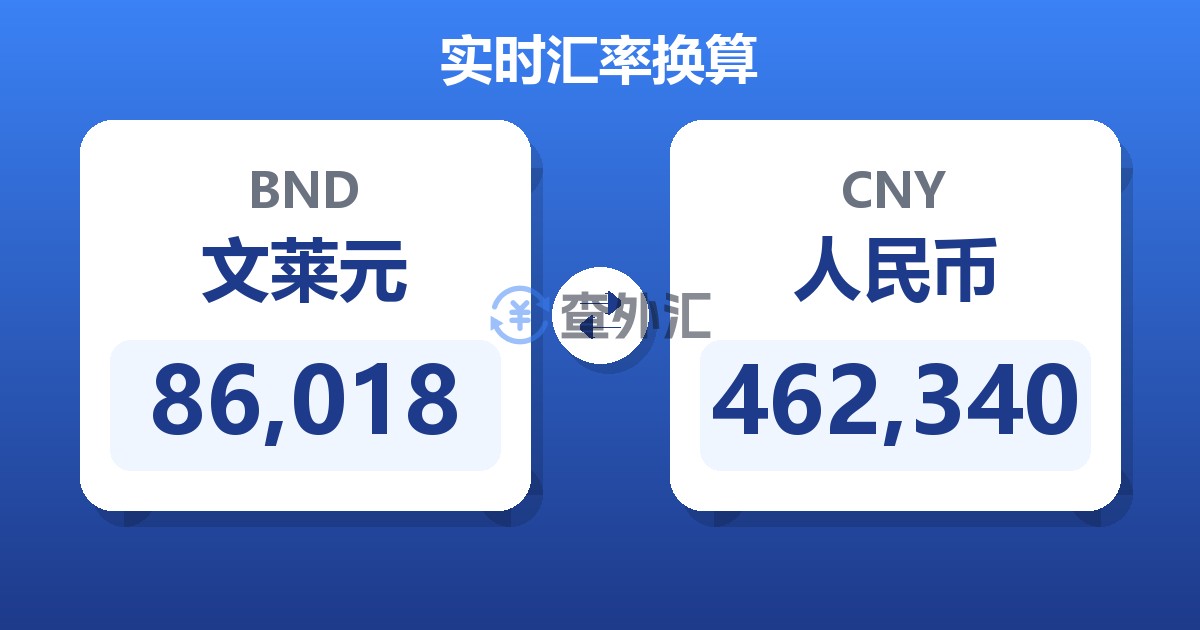 86,018文莱元兑人民币