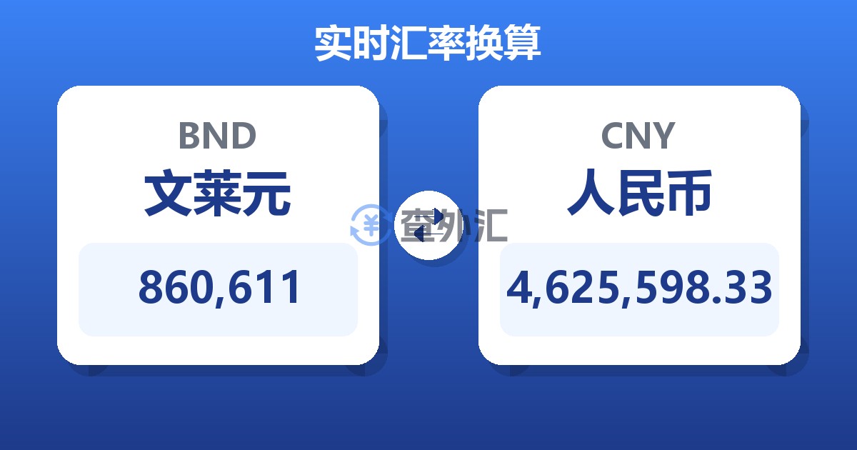 860,611文莱元兑人民币