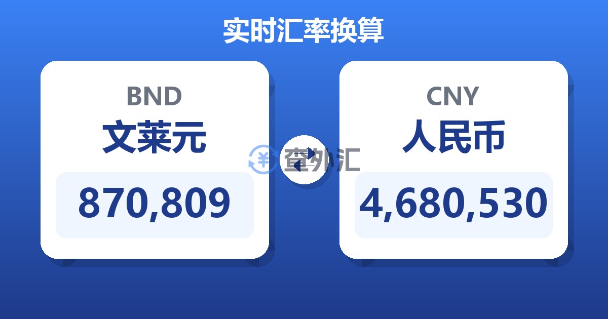 870,809文莱元兑人民币