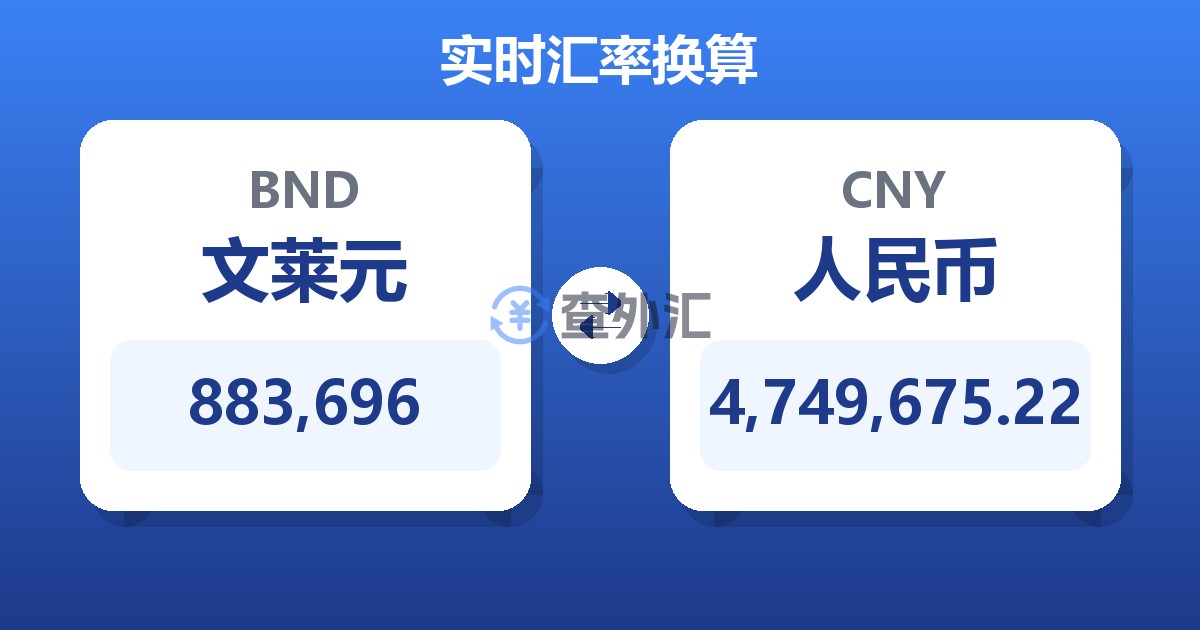 883,696文莱元兑人民币