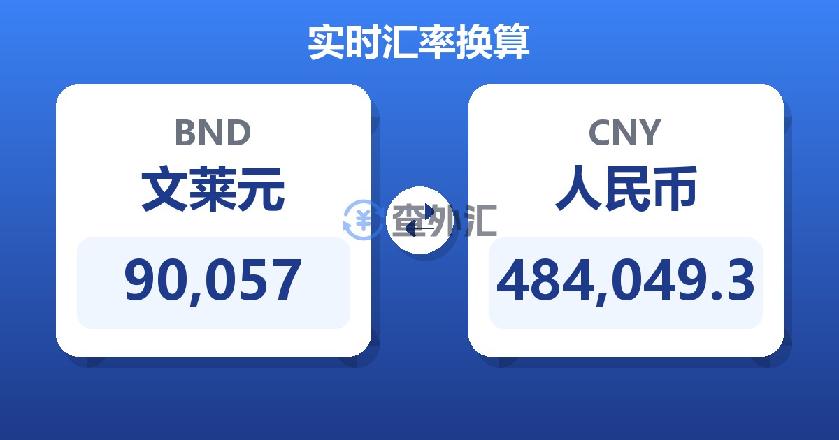 90,057文莱元兑人民币