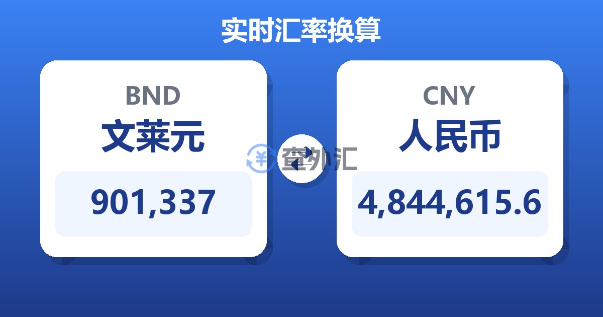 901,337文莱元兑人民币