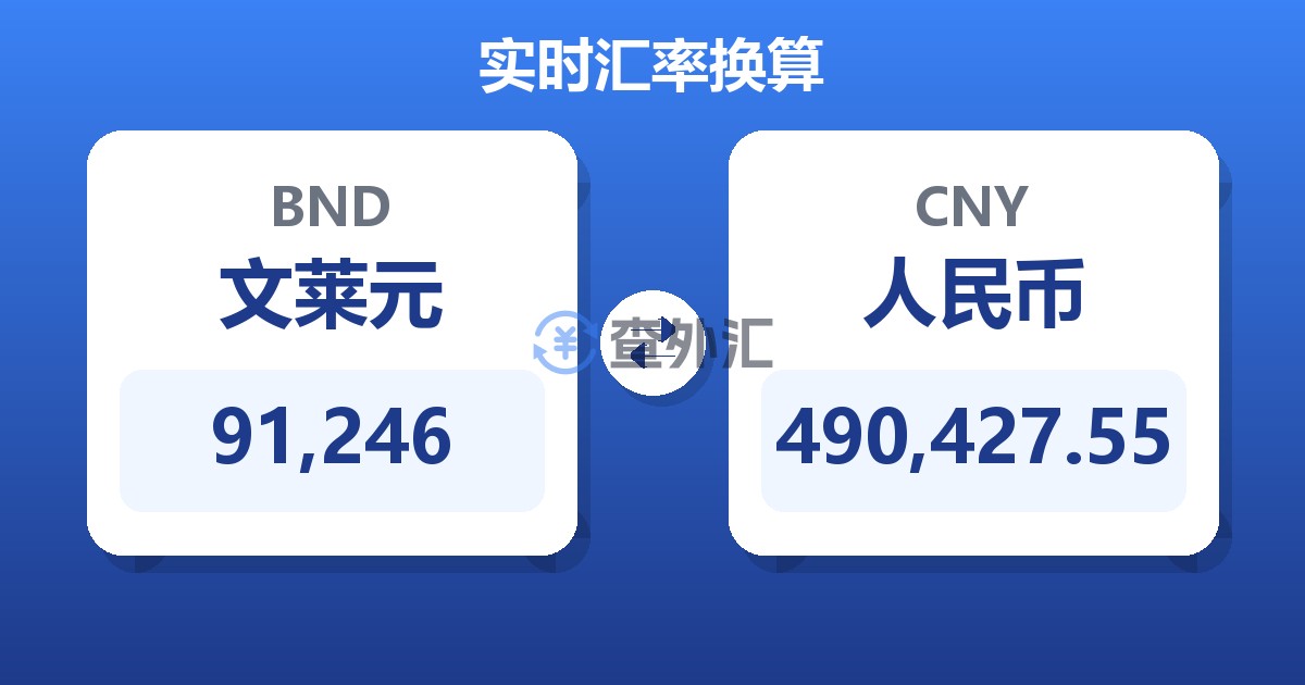 91,246文莱元兑人民币