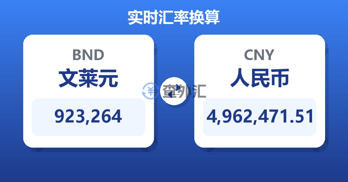 923,264文莱元兑人民币