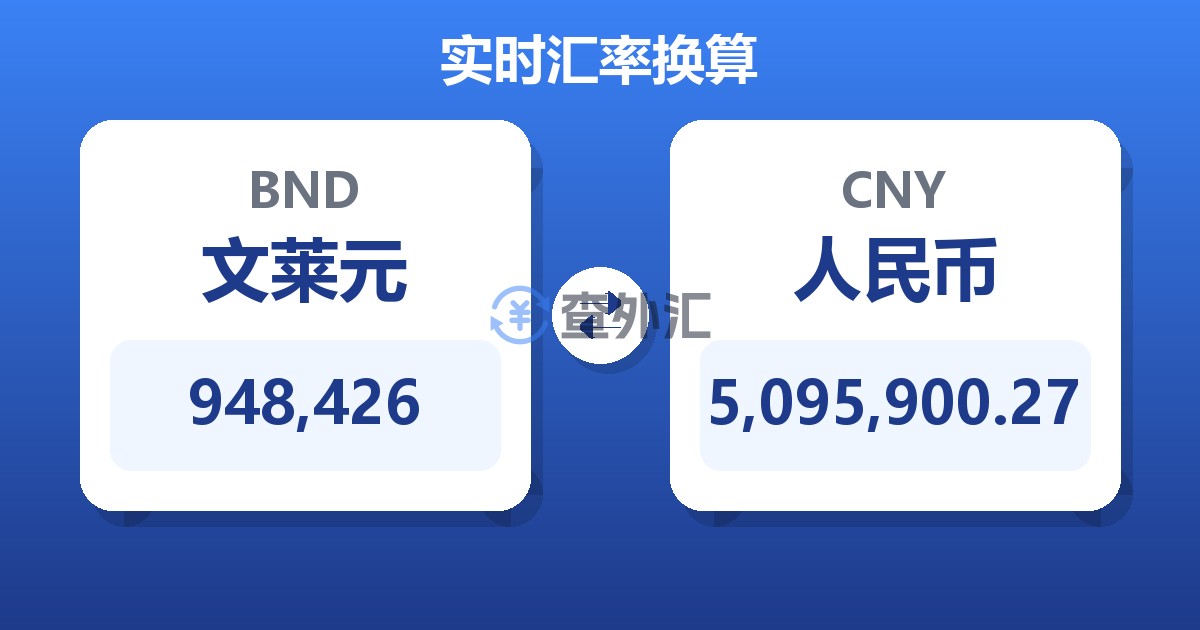 948,426文莱元兑人民币