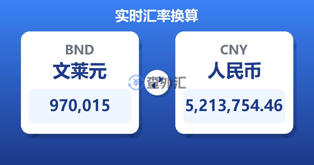 970,015文莱元兑人民币