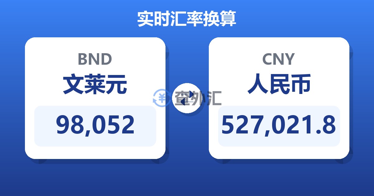 98,052文莱元兑人民币