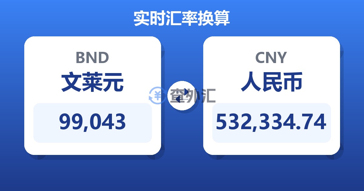 99,043文莱元兑人民币