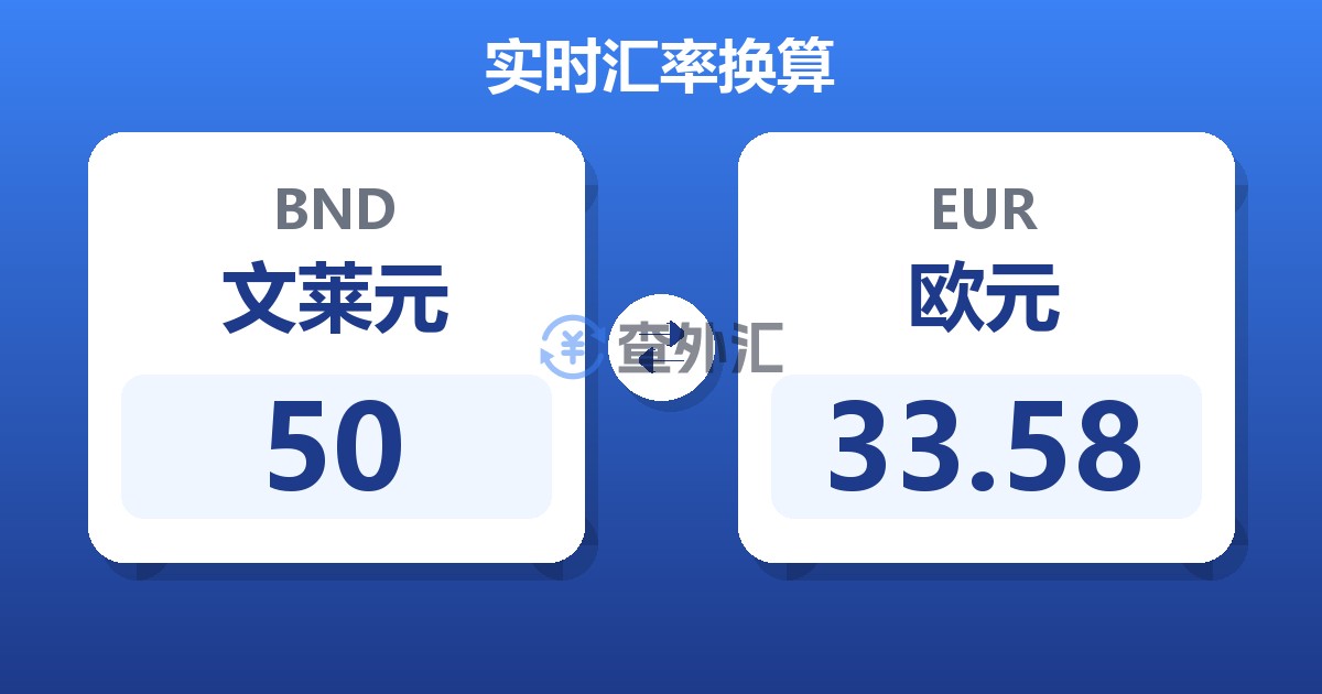 50文莱元兑欧元