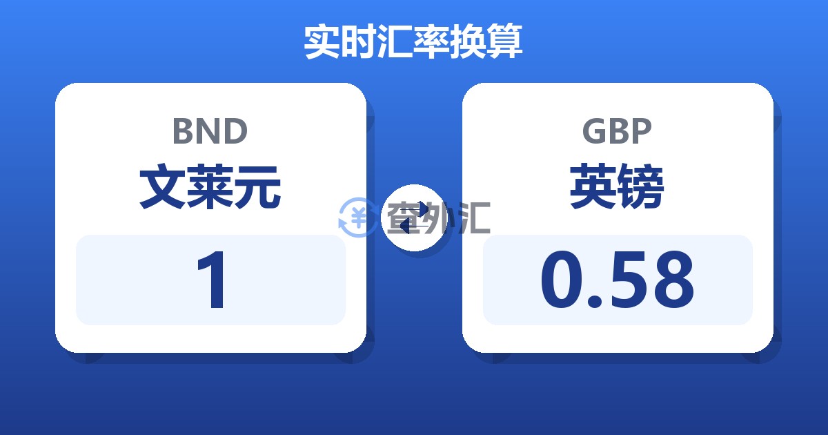 1文莱元兑英镑