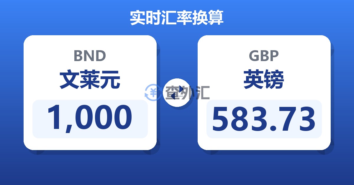 1,000文莱元兑英镑