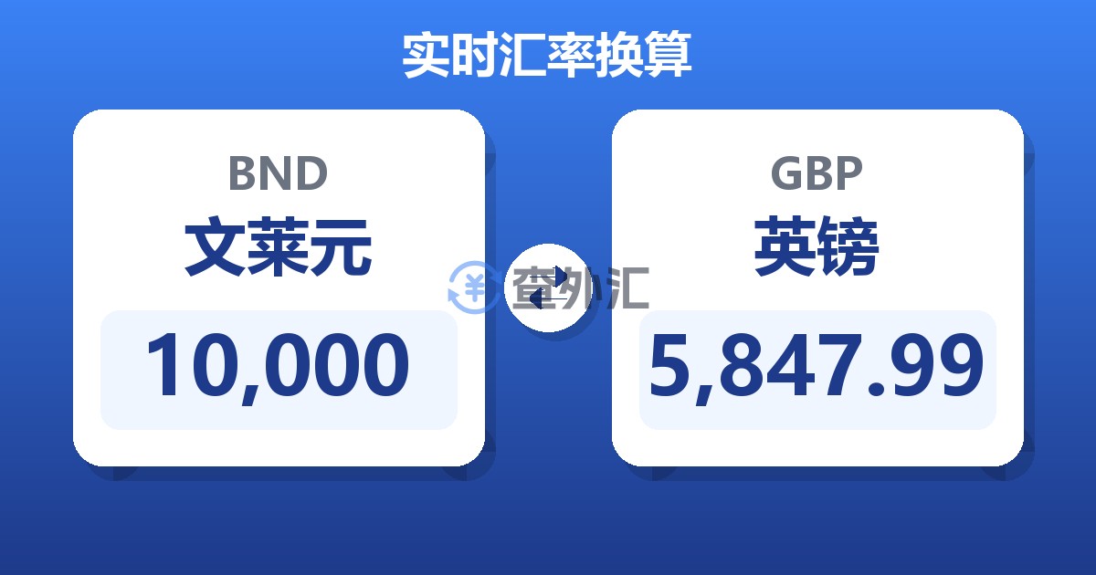 10,000文莱元兑英镑
